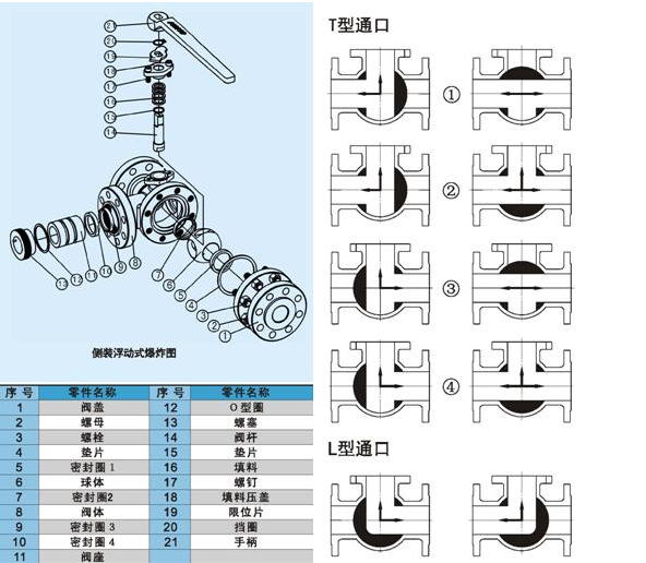 三通球阀结构图