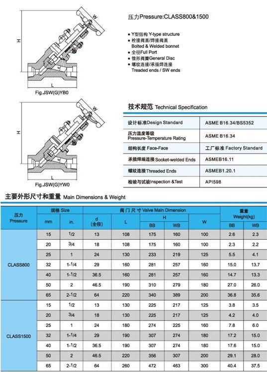 J61Y、J61H锻钢截止阀外形尺寸图4