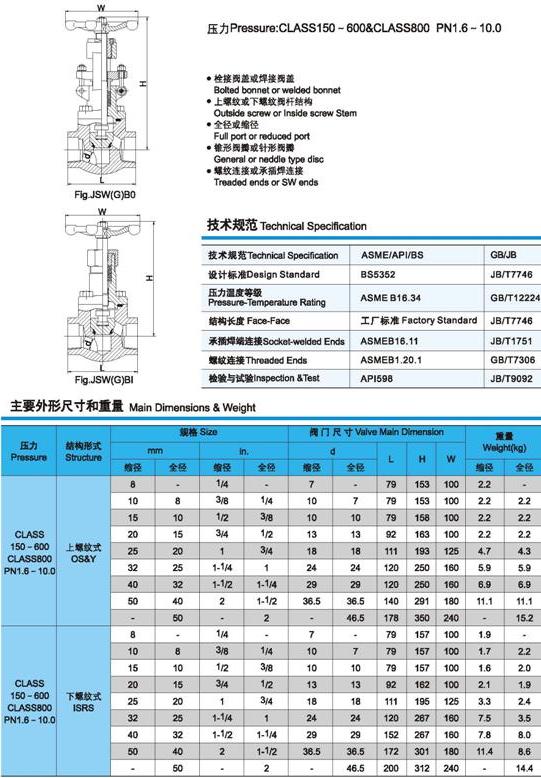 J61Y、J61H锻钢截止阀外形尺寸图3