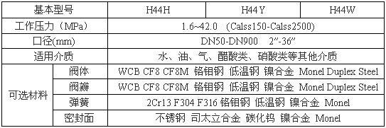 H44H、H44Y旋启式止回阀性能参数图